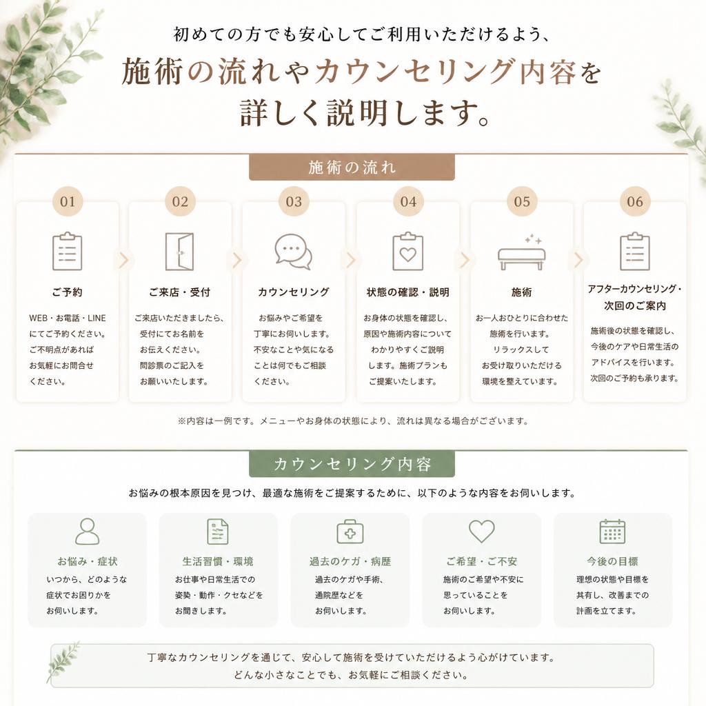 施術の流れ
