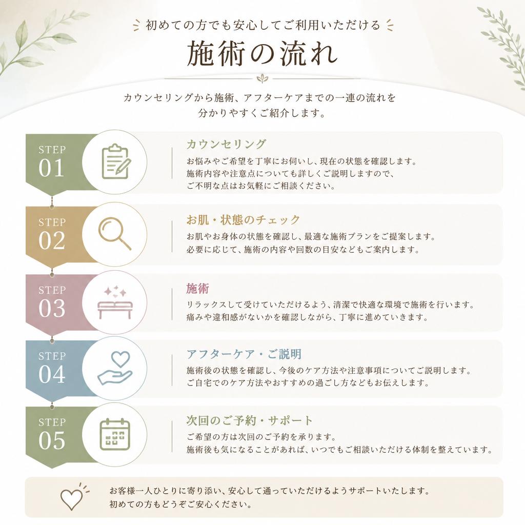 施術の流れ