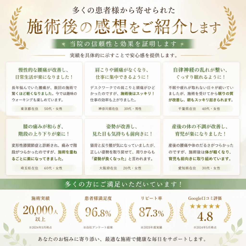 実績とお客様の声