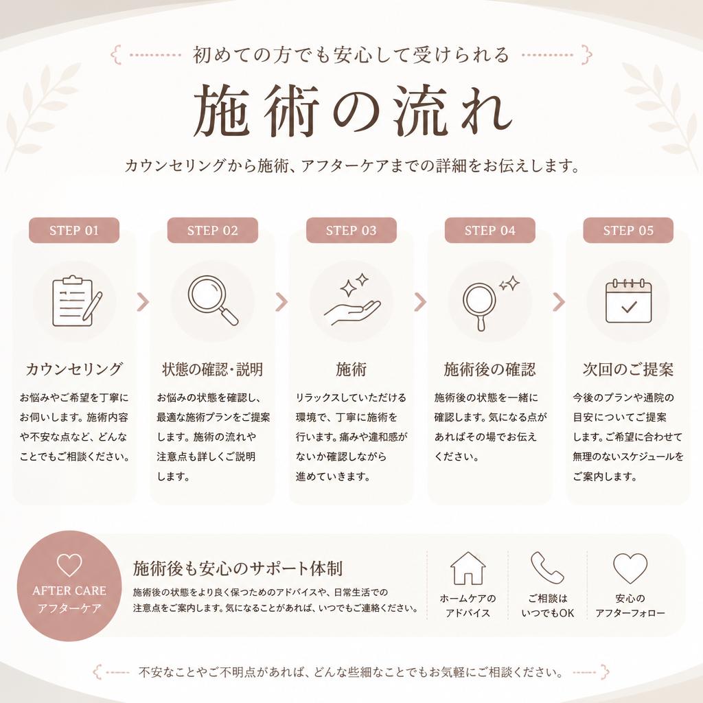 施術の流れ