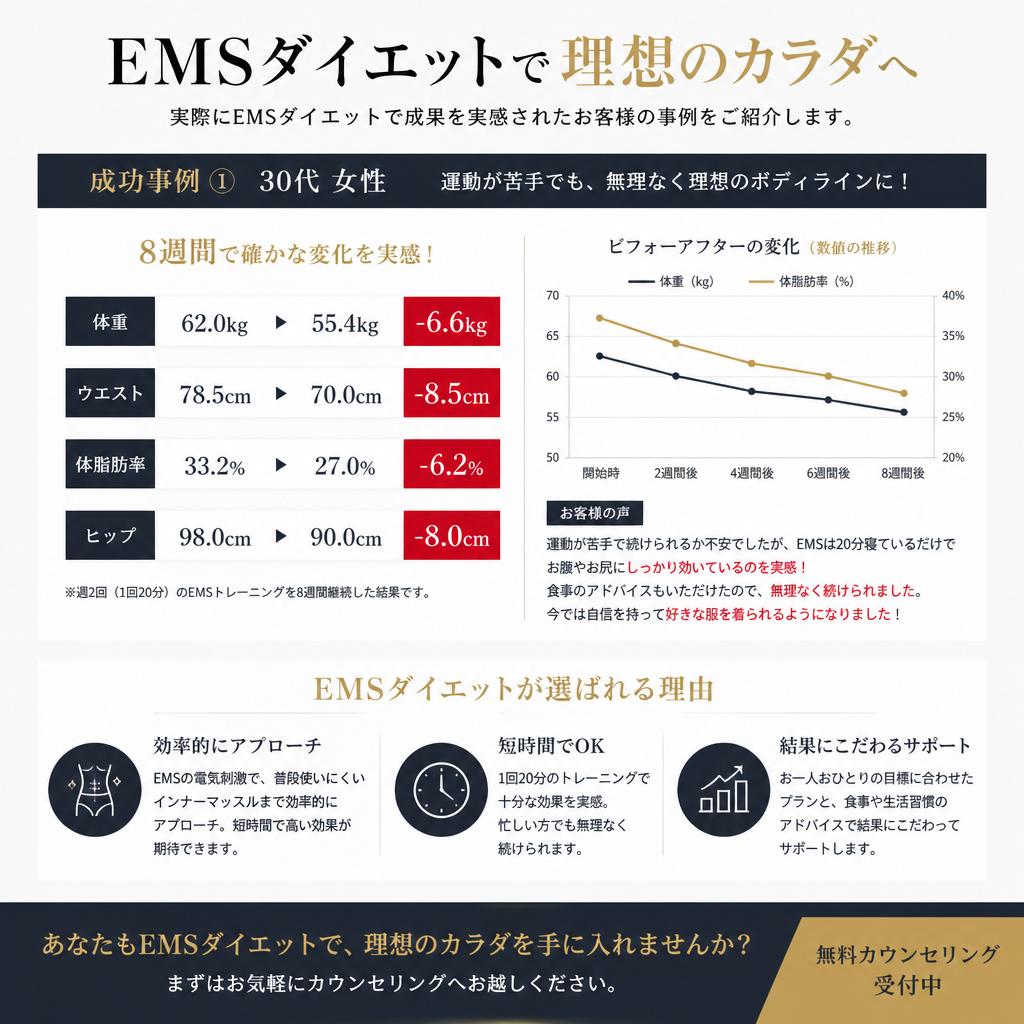 成功事例の紹介