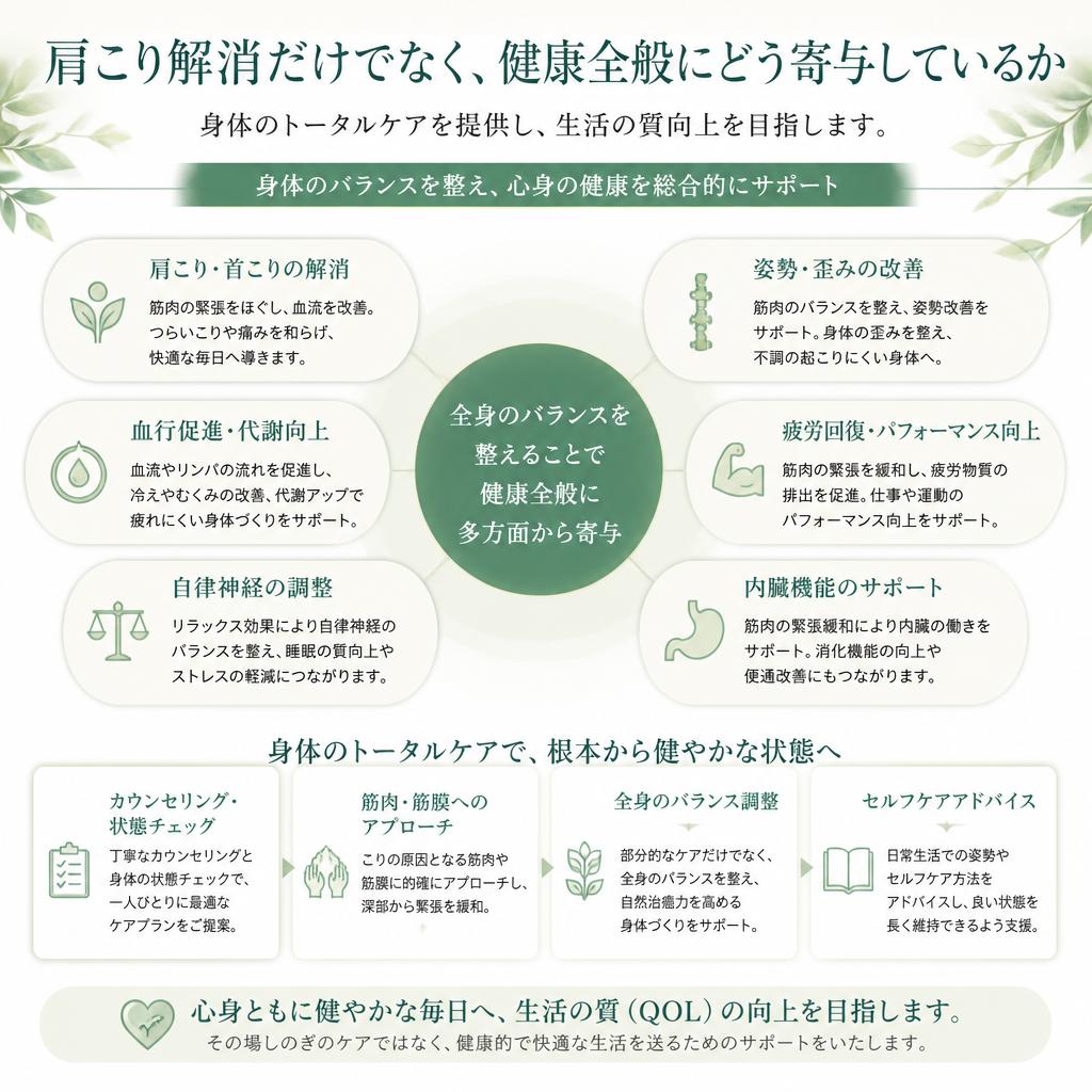 健康な暮らしのサポート