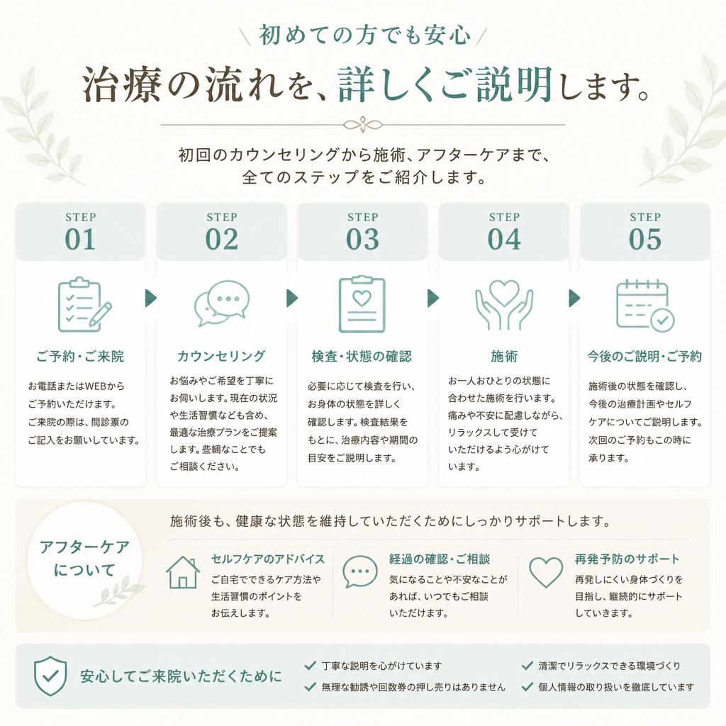 治療の流れ